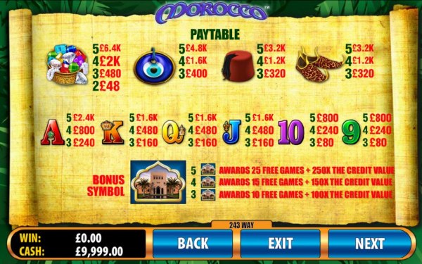 slot game symbols paytable - Casino Codes