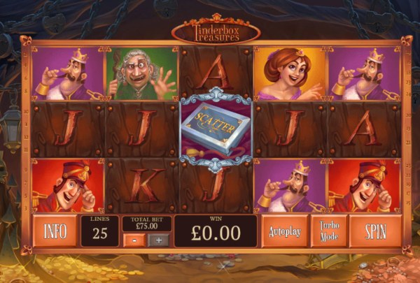 Tinderbox Treasure by Casino Codes