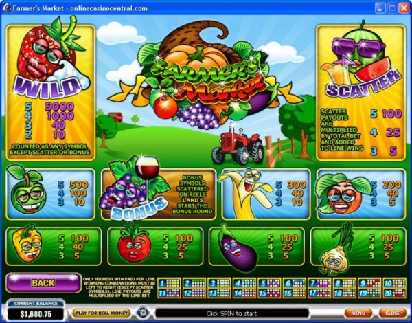 Farmer's Market by Casino Codes