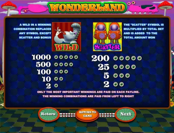 Wonderland by Casino Codes