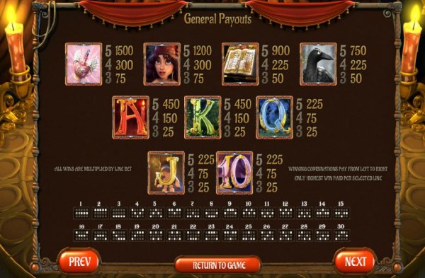 Casino Codes - paytable and paylines