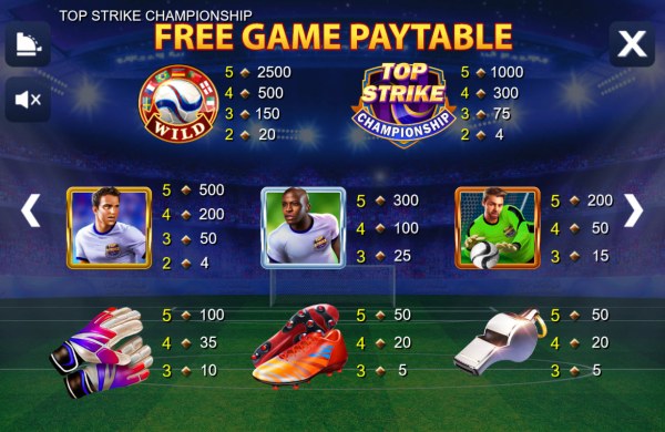 Free Game Paytable - Casino Codes