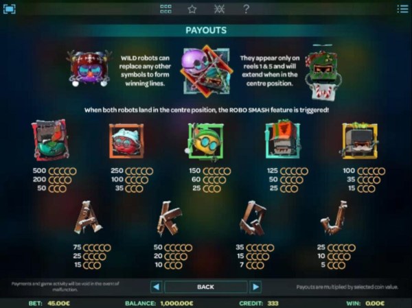 Robo Smash by Casino Codes