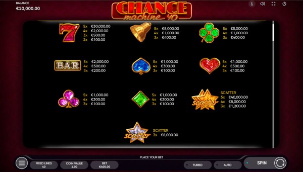 Casino Codes image of Chance Machine 40