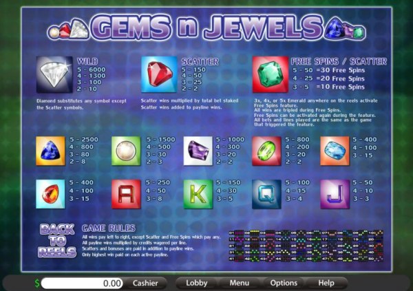 game rules, payline diagrams, wild, scatter, free spins and slot game symbols paytable by Casino Codes