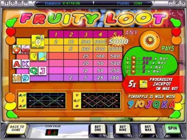 Casino Codes image of Fruity Loot