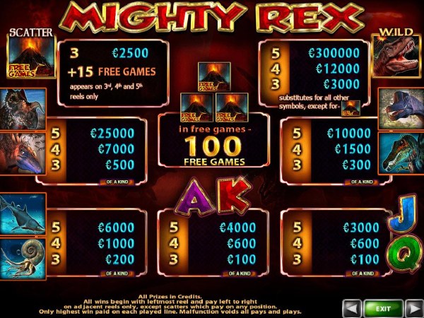 Casino Codes image of Mighty Rex