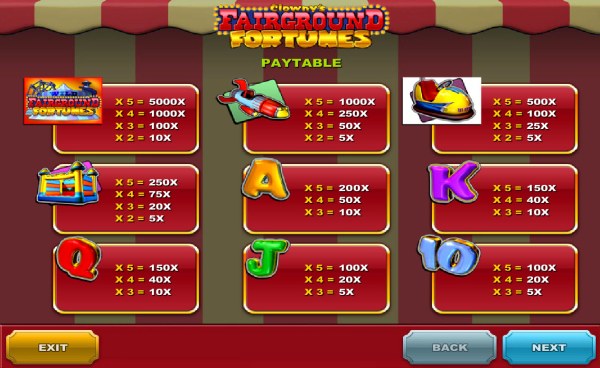 Casino Codes image of Clowny's Fairground Fortunes