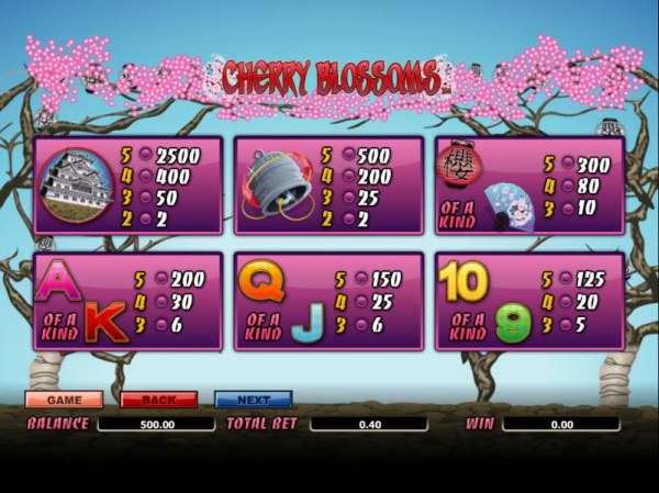 Cherry Blossoms screenshot