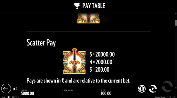 Casino Codes - Scatter Pay