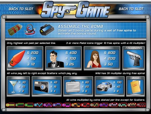 Casino Codes - slot game symbols paytable and payline diagrams
