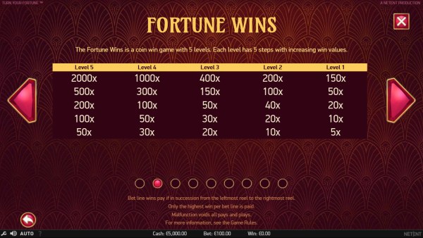 Fortune Wins by Casino Codes