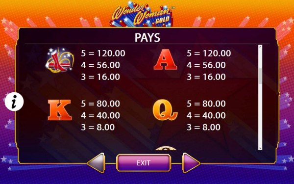 Medium Value Slot Game  Symbols Paytable. - Casino Codes
