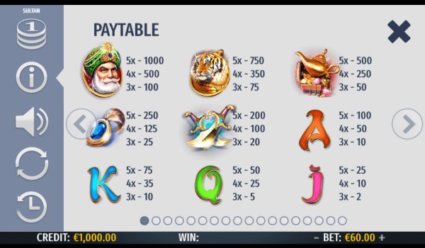 Paytable - Casino Codes