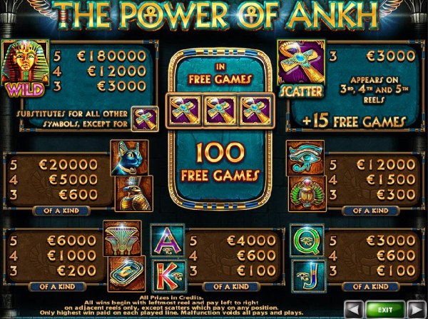 The Power of Ankh by Casino Codes