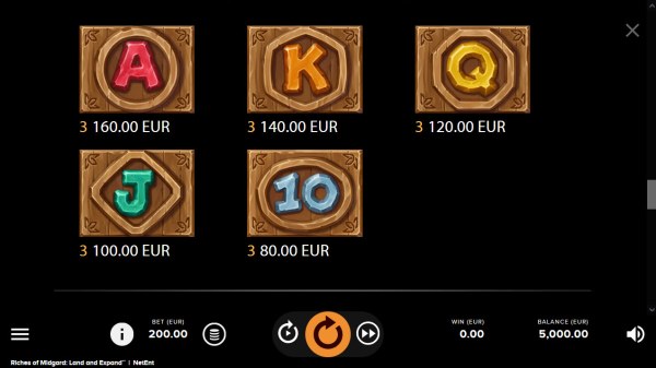 Casino Codes image of Riches of Midgard Land and Expand