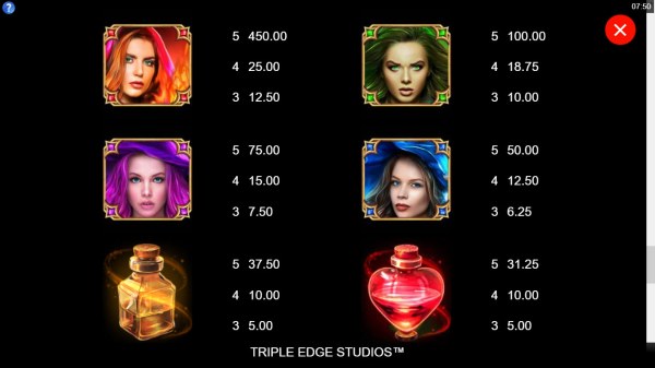 Sisters of Oz Jackpots by Casino Codes