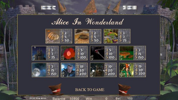 Alice in Wonderland by Casino Codes