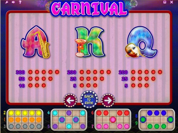 slot game medium value symbols paytable by Casino Codes