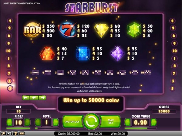 Starburst payout table and paylines by Casino Codes