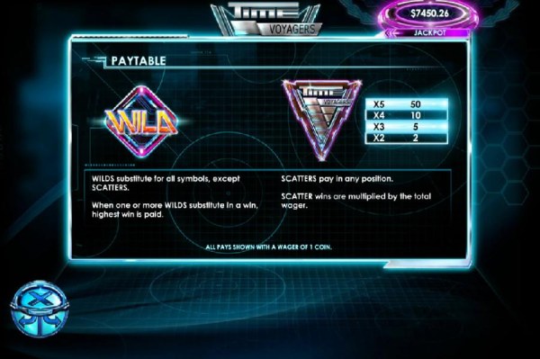 Wild, Scatter and slot game symbols paytable by Casino Codes