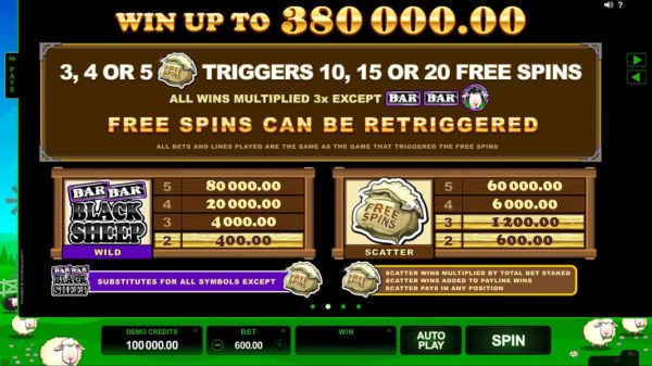 Win up to 380,000.00! 3, 4 or 5 Free Spins bag of gold symbols triggers 10, 15 or 20 free spins. All wins multiplied 3x except BAR, BAR, BLACK SHEEP. Free Spins can be retriggered. by Casino Codes