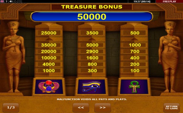 Casino Codes image of Scarab Treasure