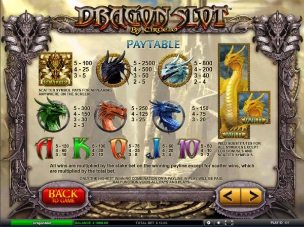 Casino Codes - scatter, wild and slot game symbols paytable