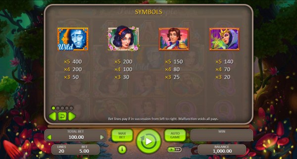 High value icons paytable - Casino Codes