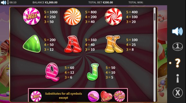 Casino Codes image of Candy Spins