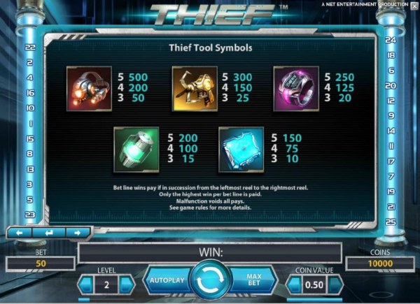 Casino Codes - thief tool symbols paytable