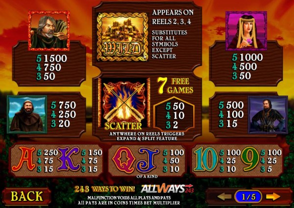 Slot game symbols paytable featuring Robin Hood inspired icons. by Casino Codes