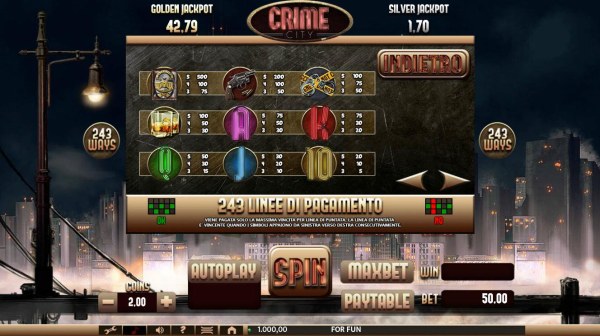 Paytable - Casino Codes