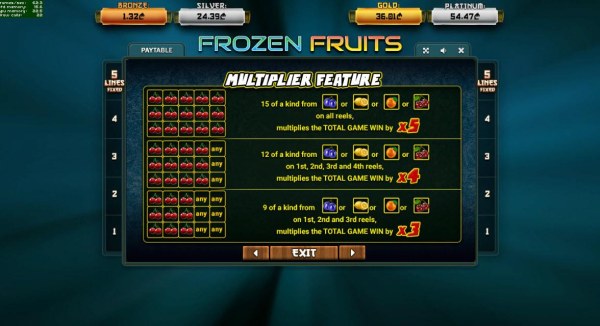 Images of Frozen Fruits