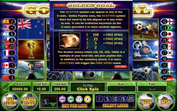 Golden Goal by Casino Codes