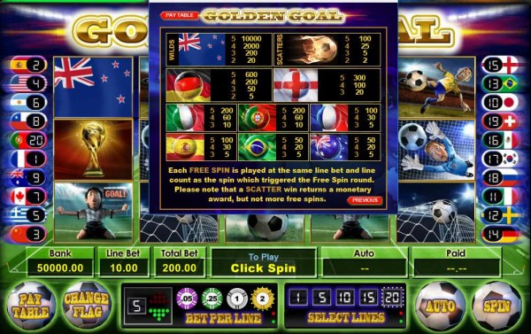Casino Codes - Free Spins Paytable