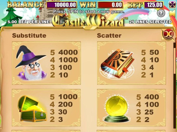Casino Codes image of Castle Wizard