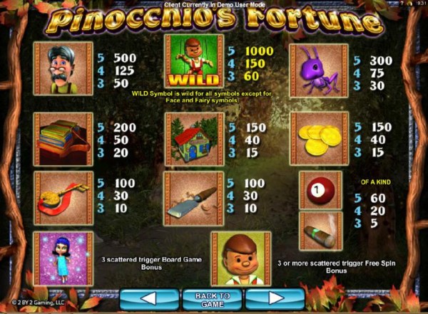 Images of Pinocchio's Fortune