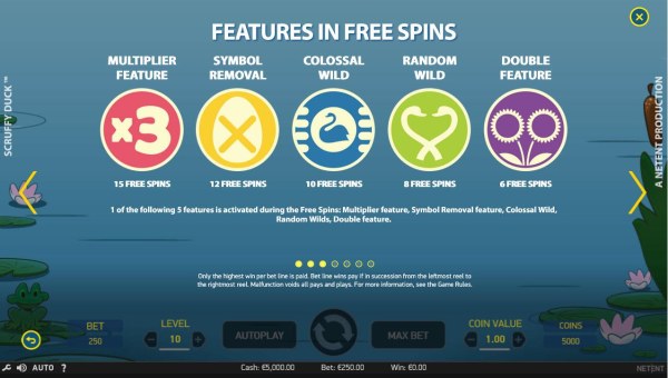 1 of the following five features is activated during the free spins: Multiplier feature, Symbol Removal feature, Colossal Wild, Random Wilds Double feature. - Casino Codes