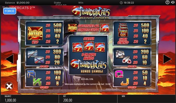 Casino Codes image of Thundercats Reels of Thundera